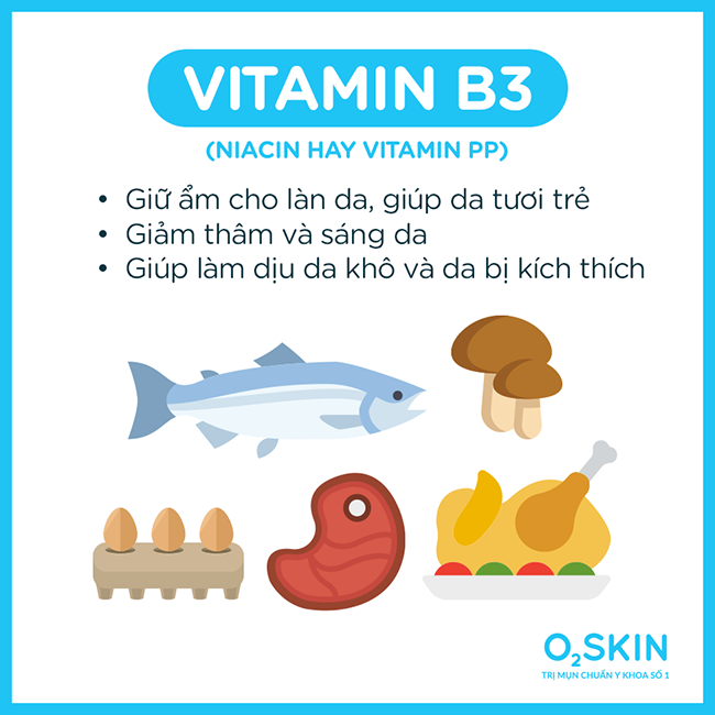 Vitamin B3 giữ ẩm cho làn da, giúp da tươi trẻ, giảm thâm và sáng da.